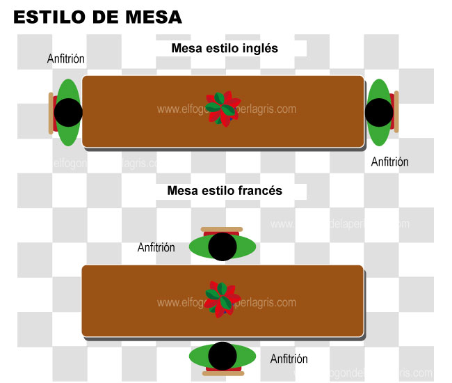 Estilos y disposición de los comensales en la mesa