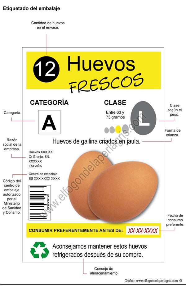 Etiquetado del embalaje para huevos