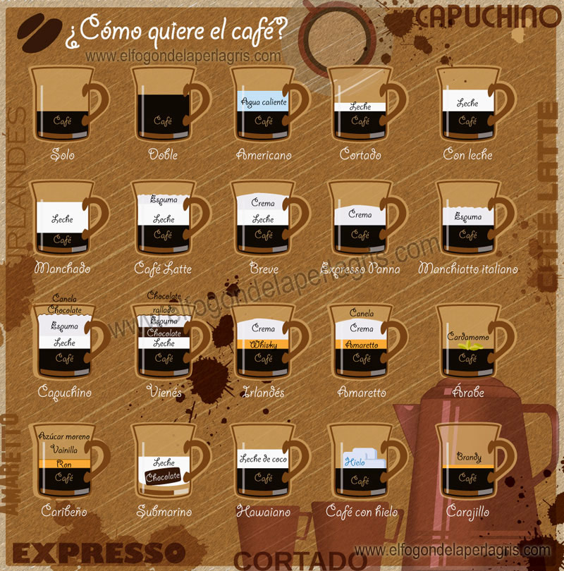 Tipos de café para servir