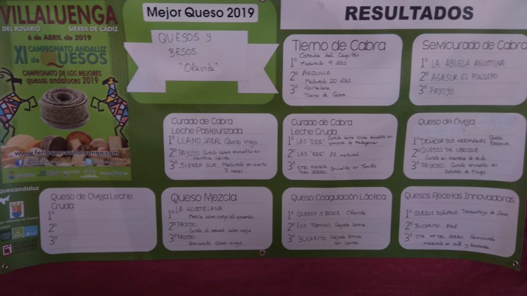 Listado ganadores Campeonato andaluz de quesos Villaluenga
